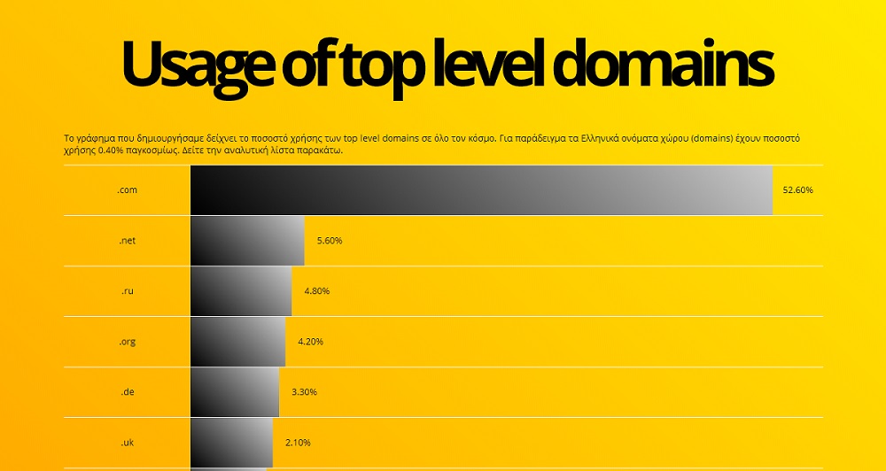 usage-of-top-level-domains-infographic